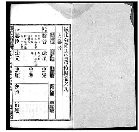 [邱]邱氏宗谱 (湖北) 邱氏家谱_六.pdf