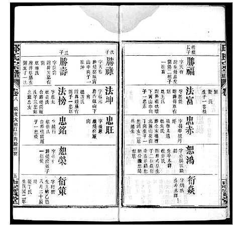 [邱]邱氏宗谱 (湖北) 邱氏家谱_六.pdf