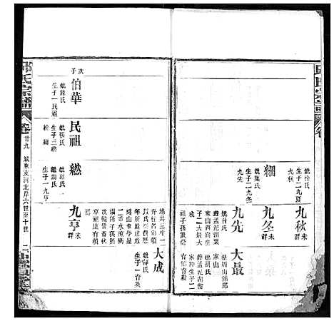 [邱]邱氏宗谱 (湖北) 邱氏家谱_十一.pdf