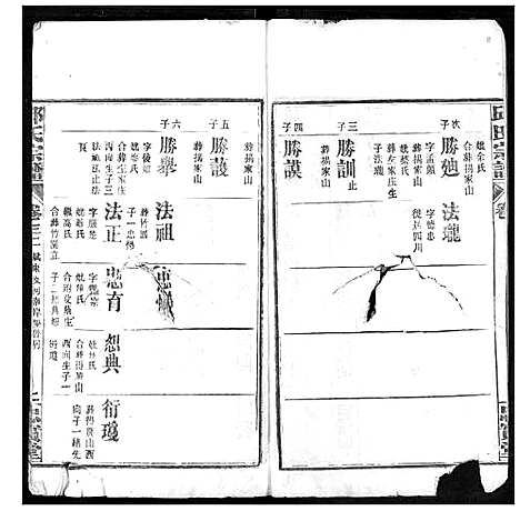 [邱]邱氏宗谱 (湖北) 邱氏家谱_十四.pdf