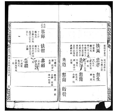 [邱]邱氏宗谱 (湖北) 邱氏家谱_十四.pdf