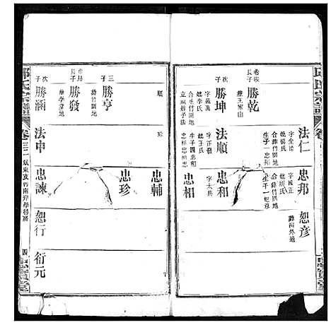 [邱]邱氏宗谱 (湖北) 邱氏家谱_十四.pdf