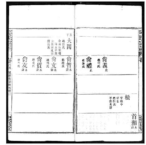 [邱]邱氏宗谱 (湖北) 邱氏家谱_十六.pdf