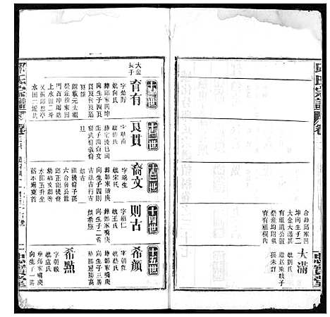 [邱]邱氏宗谱 (湖北) 邱氏家谱_十九.pdf