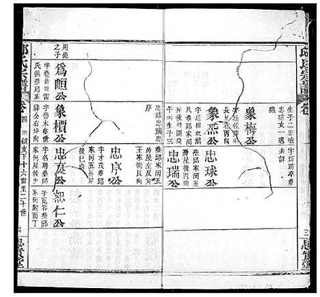 [邱]邱氏宗谱 (湖北) 邱氏家谱_八.pdf