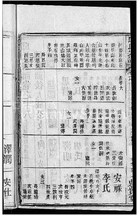 [邱]邱氏宗谱_32卷首4卷_末1卷 (湖北) 邱氏家谱_十四.pdf