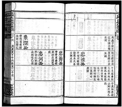 [邱]邱氏宗谱_11卷首4卷 (湖北) 邱氏家谱_十.pdf