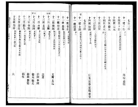 [饶]饶氏宗谱 (湖北) 饶氏家谱_一.pdf