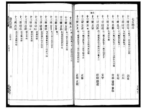 [饶]饶氏宗谱 (湖北) 饶氏家谱_一.pdf