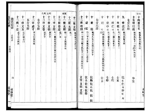 [饶]饶氏宗谱 (湖北) 饶氏家谱_一.pdf