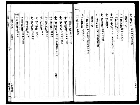 [饶]饶氏宗谱 (湖北) 饶氏家谱_一.pdf