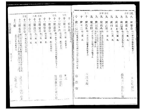 [饶]饶氏宗谱 (湖北) 饶氏家谱_二.pdf