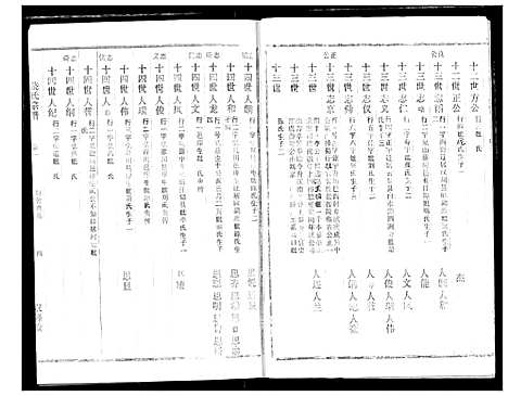 [饶]饶氏宗谱 (湖北) 饶氏家谱_二.pdf