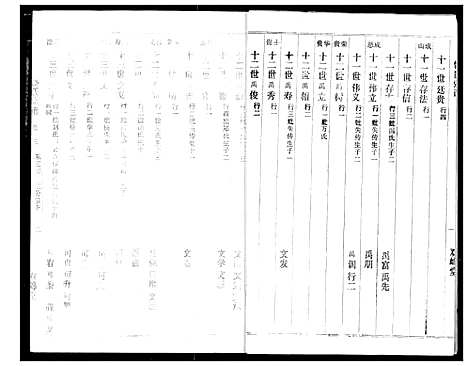 [饶]饶氏宗谱 (湖北) 饶氏家谱_三.pdf