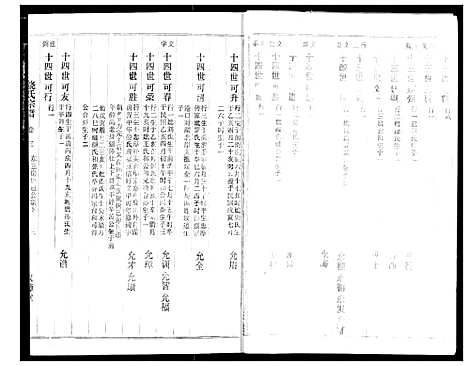 [饶]饶氏宗谱 (湖北) 饶氏家谱_三.pdf