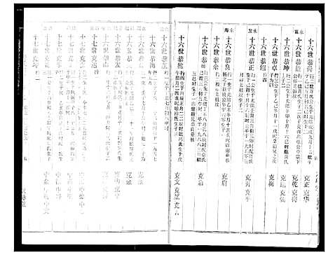 [饶]饶氏宗谱 (湖北) 饶氏家谱_三.pdf