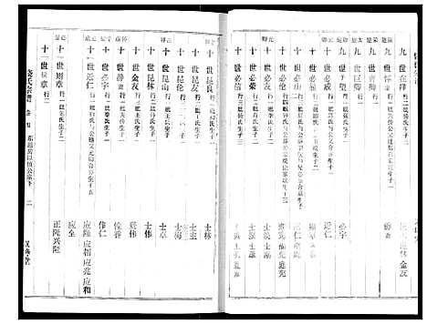 [饶]饶氏宗谱 (湖北) 饶氏家谱_四.pdf