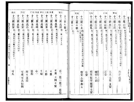 [饶]饶氏宗谱 (湖北) 饶氏家谱_四.pdf