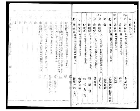 [饶]饶氏宗谱 (湖北) 饶氏家谱_五.pdf