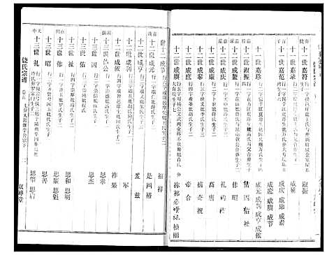 [饶]饶氏宗谱 (湖北) 饶氏家谱_五.pdf