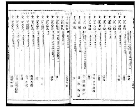 [饶]饶氏宗谱 (湖北) 饶氏家谱_六.pdf