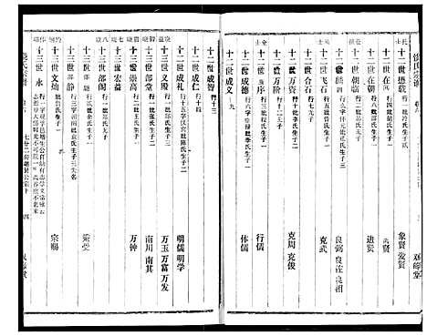 [饶]饶氏宗谱 (湖北) 饶氏家谱_六.pdf