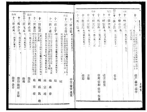 [饶]饶氏宗谱 (湖北) 饶氏家谱_七.pdf