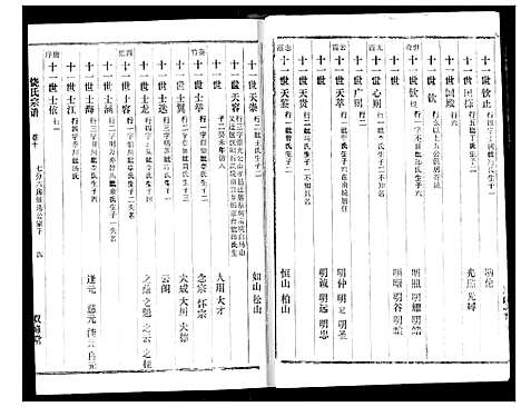 [饶]饶氏宗谱 (湖北) 饶氏家谱_九.pdf