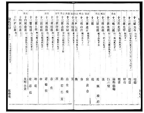 [饶]饶氏宗谱 (湖北) 饶氏家谱_十.pdf