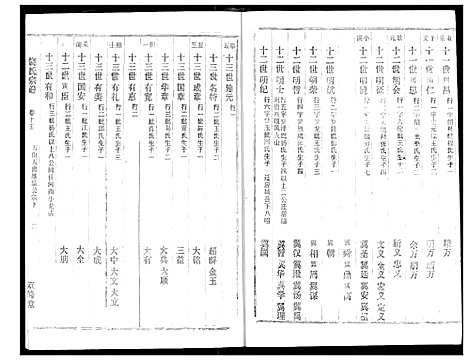 [饶]饶氏宗谱 (湖北) 饶氏家谱_十三.pdf