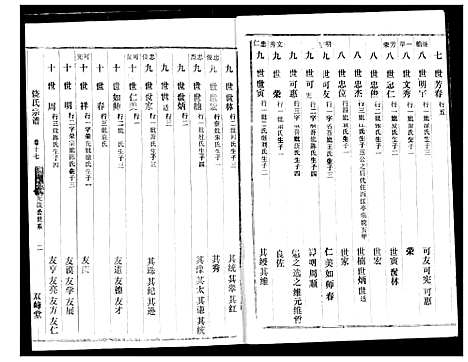 [饶]饶氏宗谱 (湖北) 饶氏家谱_十四.pdf