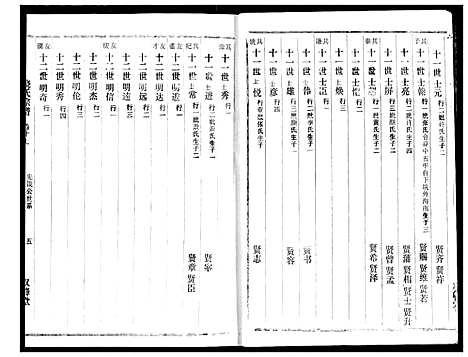 [饶]饶氏宗谱 (湖北) 饶氏家谱_十四.pdf