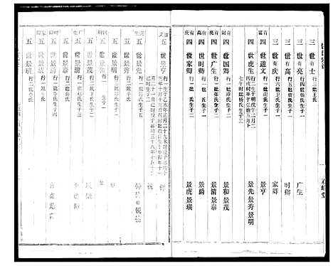 [饶]饶氏宗谱 (湖北) 饶氏家谱_十六.pdf