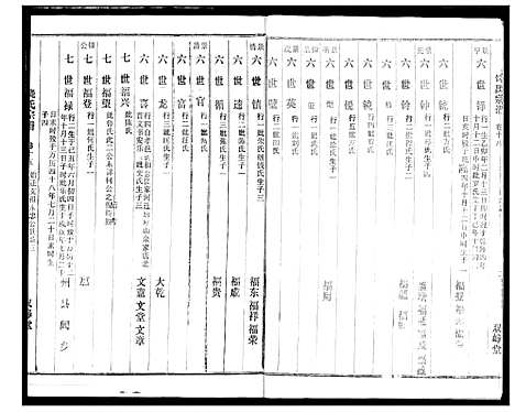 [饶]饶氏宗谱 (湖北) 饶氏家谱_十六.pdf