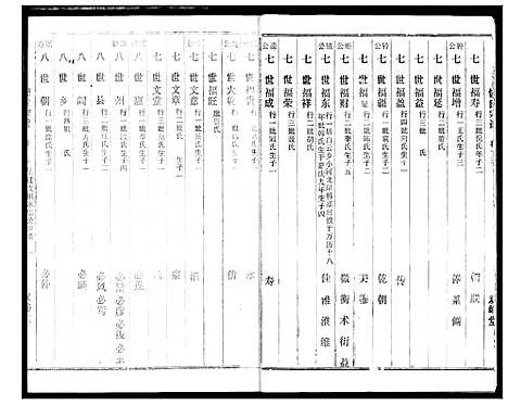 [饶]饶氏宗谱 (湖北) 饶氏家谱_十六.pdf