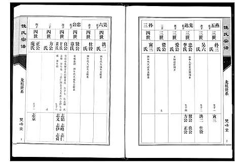 [饶]饶氏宗谱 (湖北) 饶氏家谱_二.pdf