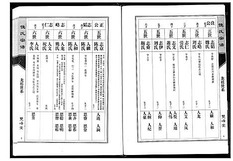 [饶]饶氏宗谱 (湖北) 饶氏家谱_二.pdf