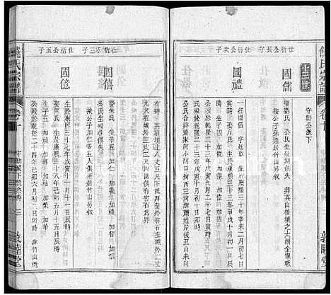 [饶]饶氏宗谱_12卷首2卷 (湖北) 饶氏家谱_二.pdf