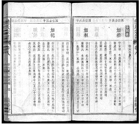 [饶]饶氏宗谱_12卷首2卷 (湖北) 饶氏家谱_十一.pdf