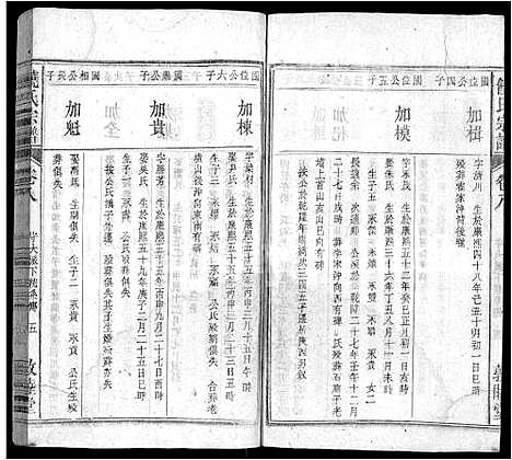 [饶]饶氏宗谱_12卷首2卷 (湖北) 饶氏家谱_十一.pdf