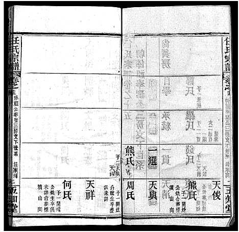 [任]任氏宗谱_20卷首4卷 (湖北) 任氏家谱_十八.pdf