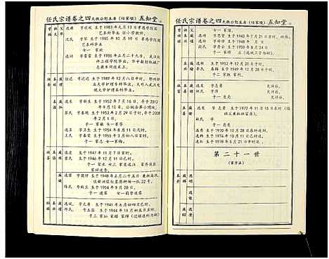 [任]任氏宗谱_20卷首4卷 (湖北) 任氏家谱_九.pdf