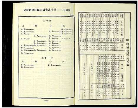 [任]任氏宗谱_20卷首4卷 (湖北) 任氏家谱_十九.pdf