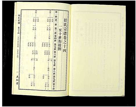 [任]任氏宗谱_20卷首4卷 (湖北) 任氏家谱_二十.pdf