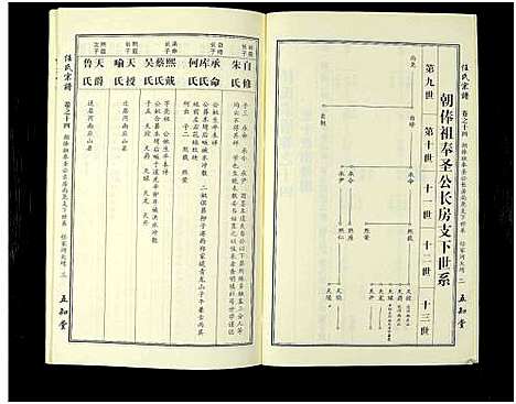 [任]任氏宗谱_20卷首4卷 (湖北) 任氏家谱_二十.pdf