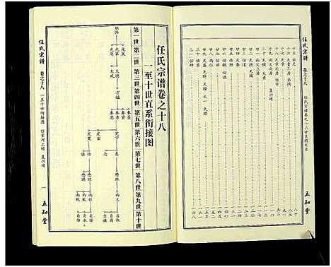 [任]任氏宗谱_20卷首4卷 (湖北) 任氏家谱_二十四.pdf