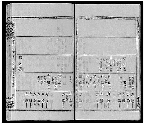 [阮]阮氏宗谱 (湖北) 阮氏家谱_五.pdf