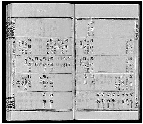 [阮]阮氏宗谱 (湖北) 阮氏家谱_五.pdf