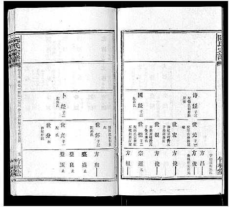 [阮]阮氏宗谱 (湖北) 阮氏家谱_八.pdf