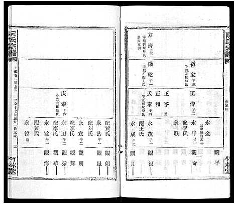 [阮]阮氏宗谱 (湖北) 阮氏家谱_十.pdf